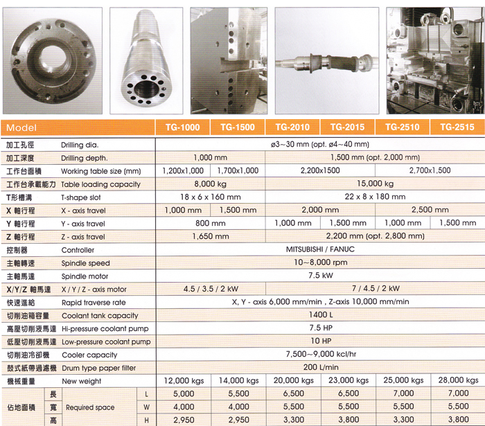 CNC Deep Hole Driling Machine